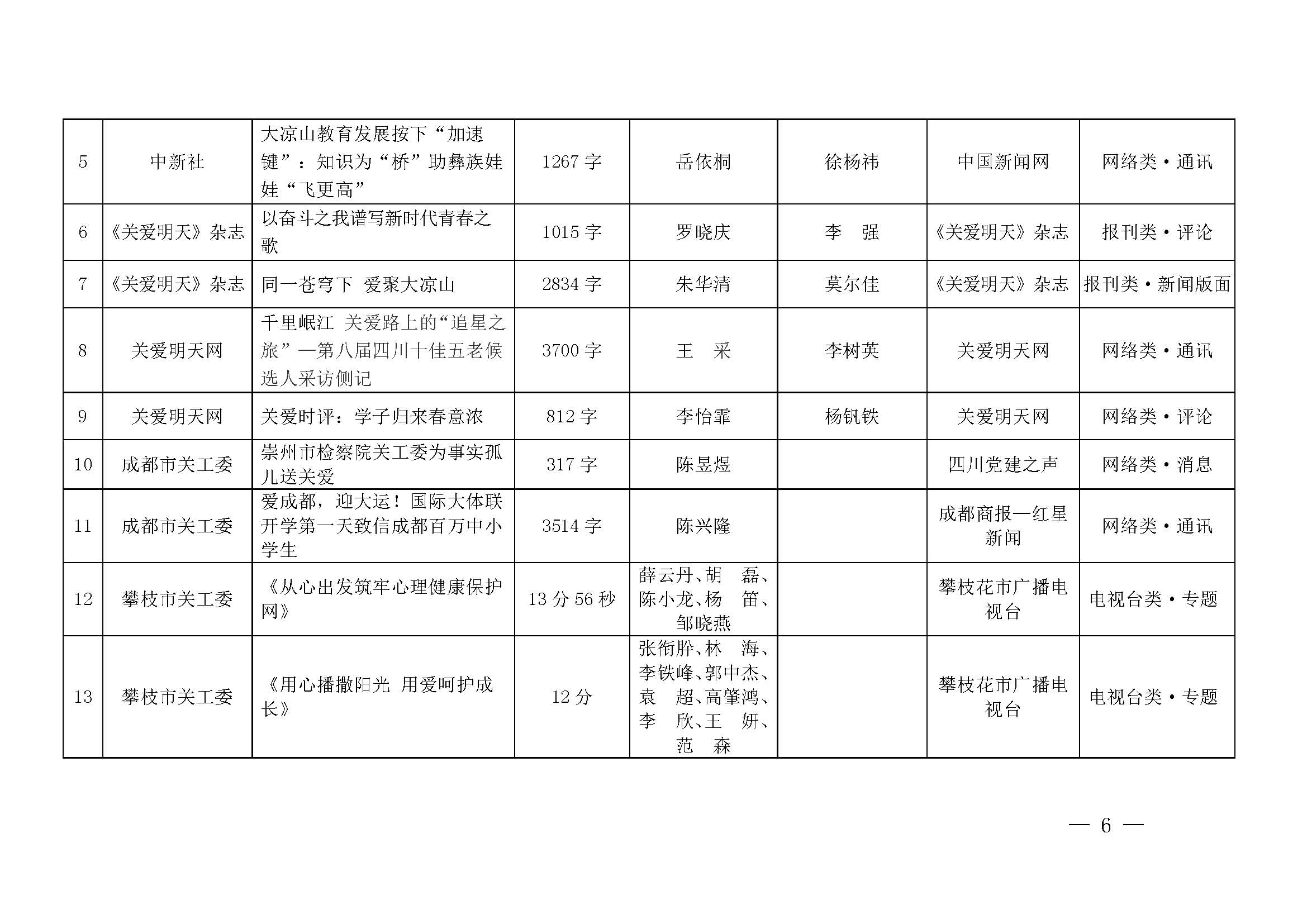第七屆四川宣傳關(guān)心下一代新聞佳作獲獎(jiǎng)名單公示_頁面_06.jpg