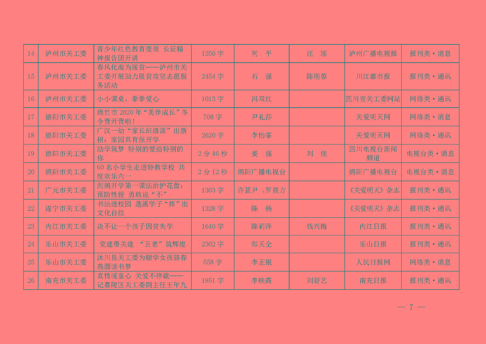 第七屆四川宣傳關(guān)心下一代新聞佳作獲獎(jiǎng)名單公示_頁面_07.jpg